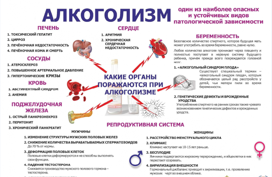 Алкоголизм - это опасно!.